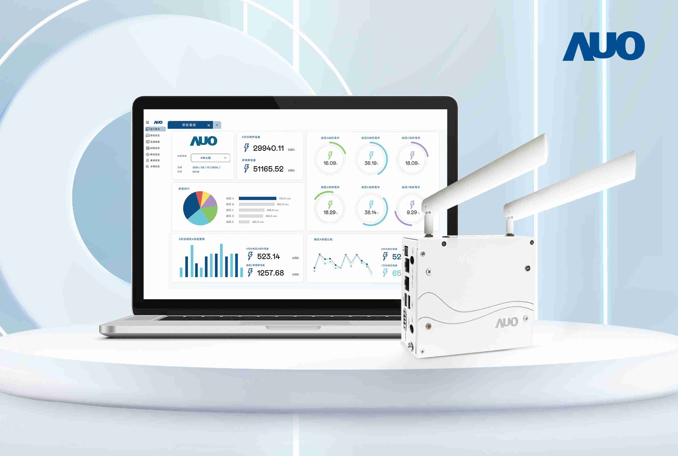 彩运网研发的节能智视系统PowerVeillance实现节能可视化，，，有效作为提升能源效率优化之依据
